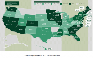 State Budget Short Falls