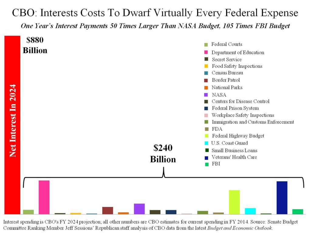 CBO-Interest_Costs