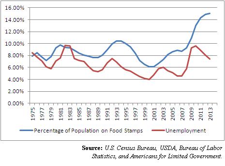 permanent poor romano robert stamps food