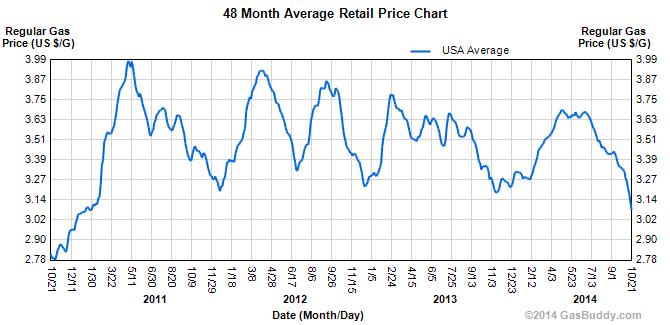 retail_price-10-22-2014