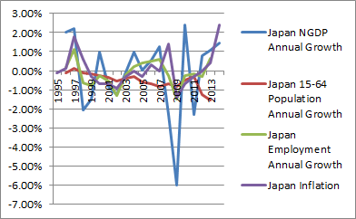 japan growth