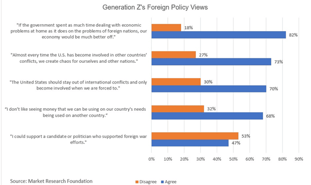 gen-z-foreign