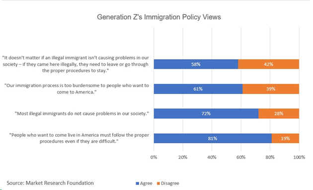 gen_z_immigrations